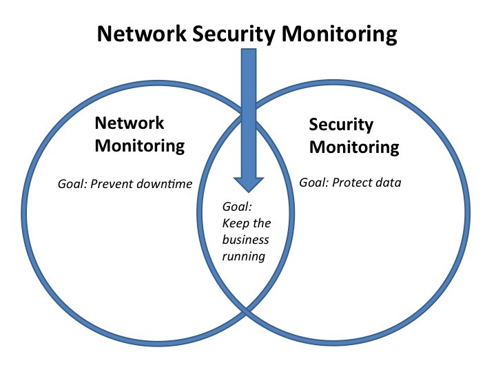 diagram: network security monitoring