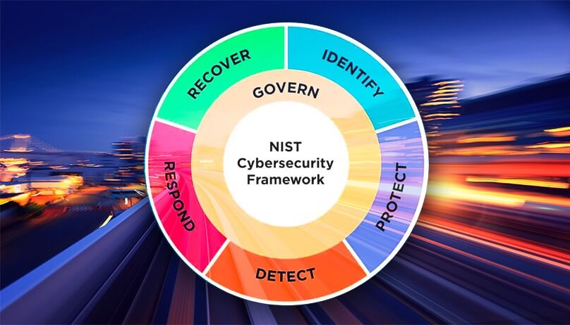 NIST Cybersecurity Framework