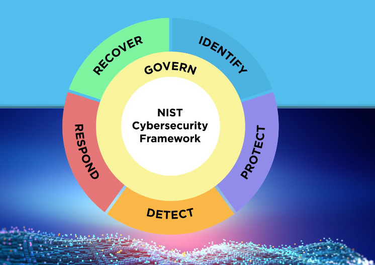 NIST » Envescent Cybersecurity