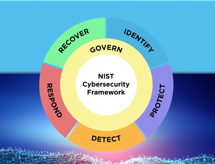 NIST_CSF » Envescent Cybersecurity