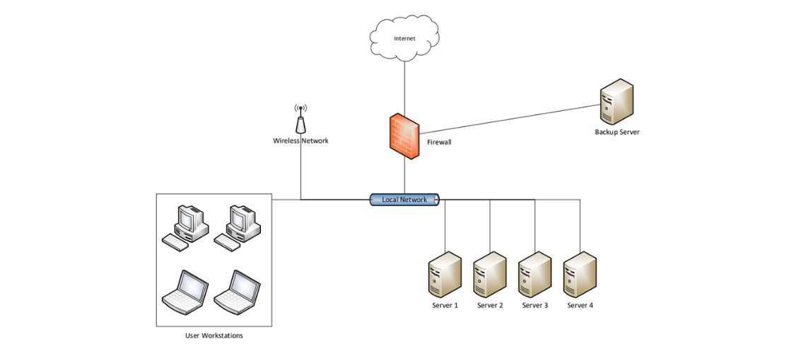 Network segmentation diagram