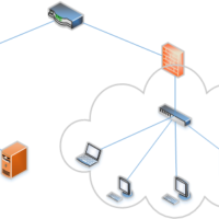 network segmentation