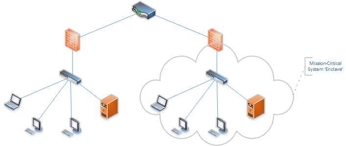 network segmentation